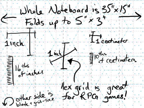 Noteboard mit Formeln