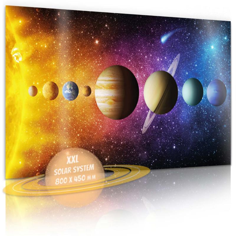 Poster Sonnensystem