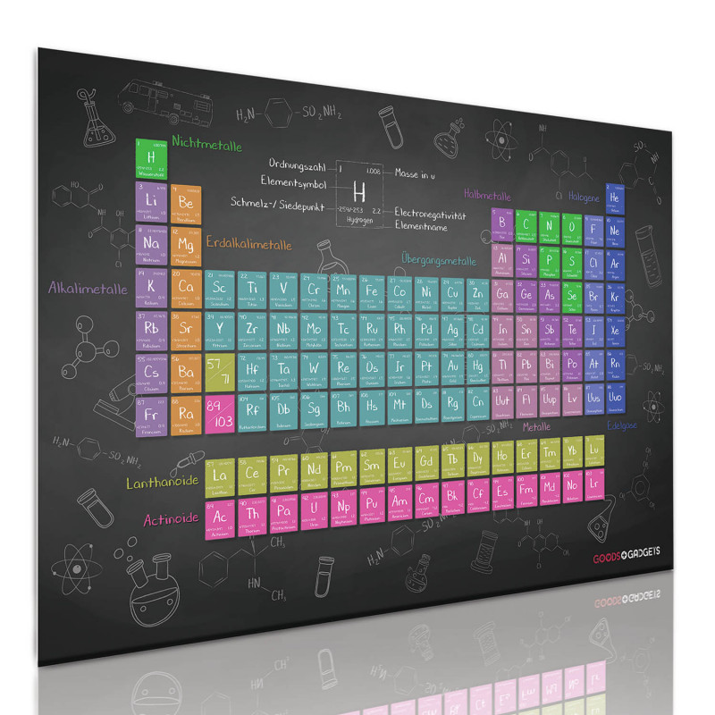 Poster Periodensystem der Elemente XXL