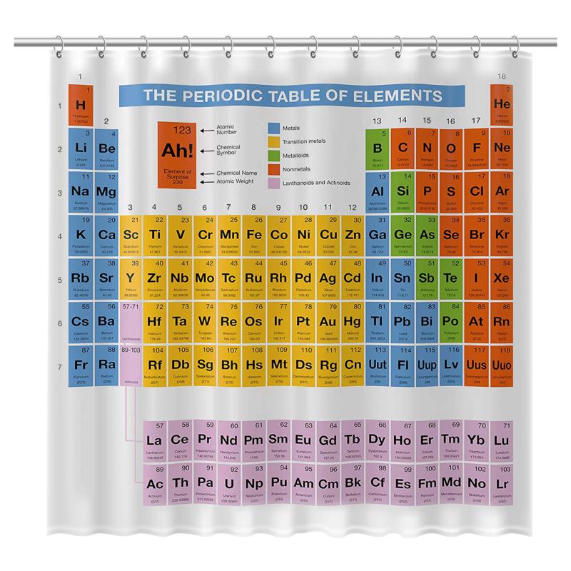 Duschvorhang Periodensystem